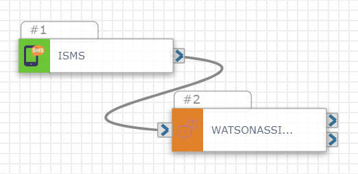 A sample flow beginning with the Inbound SMS trigger followed by the Watson Assistant action